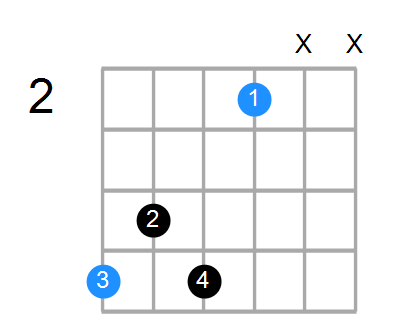 A7 Chord